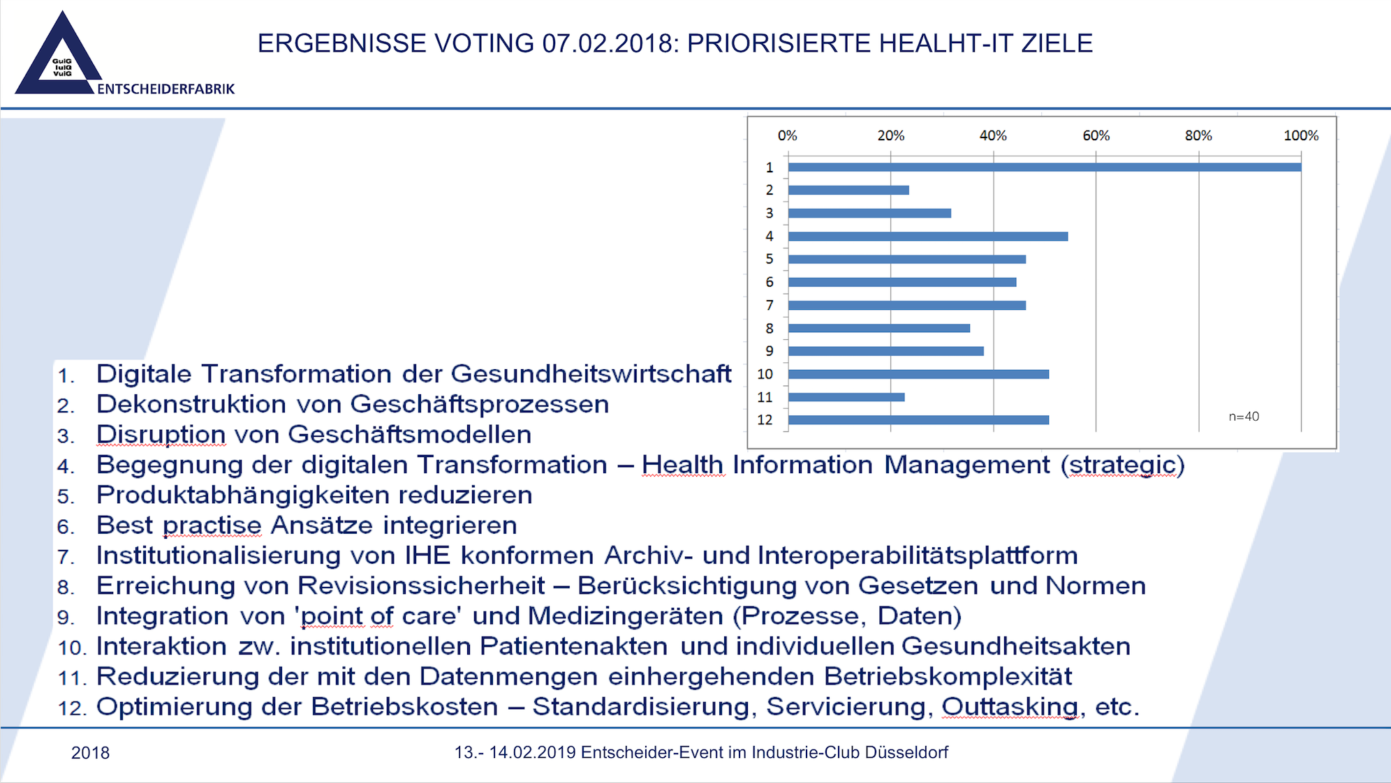 07.02.2018 Priorisierte Health IT Ziele