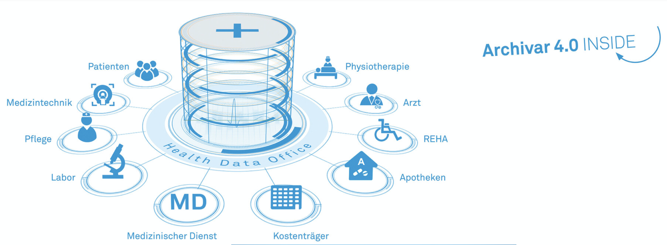 Health-Data-Office