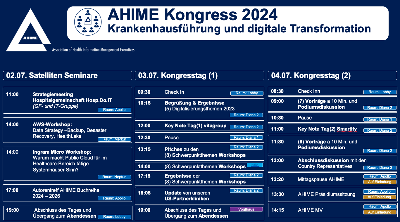 Kongress_Programmübersicht