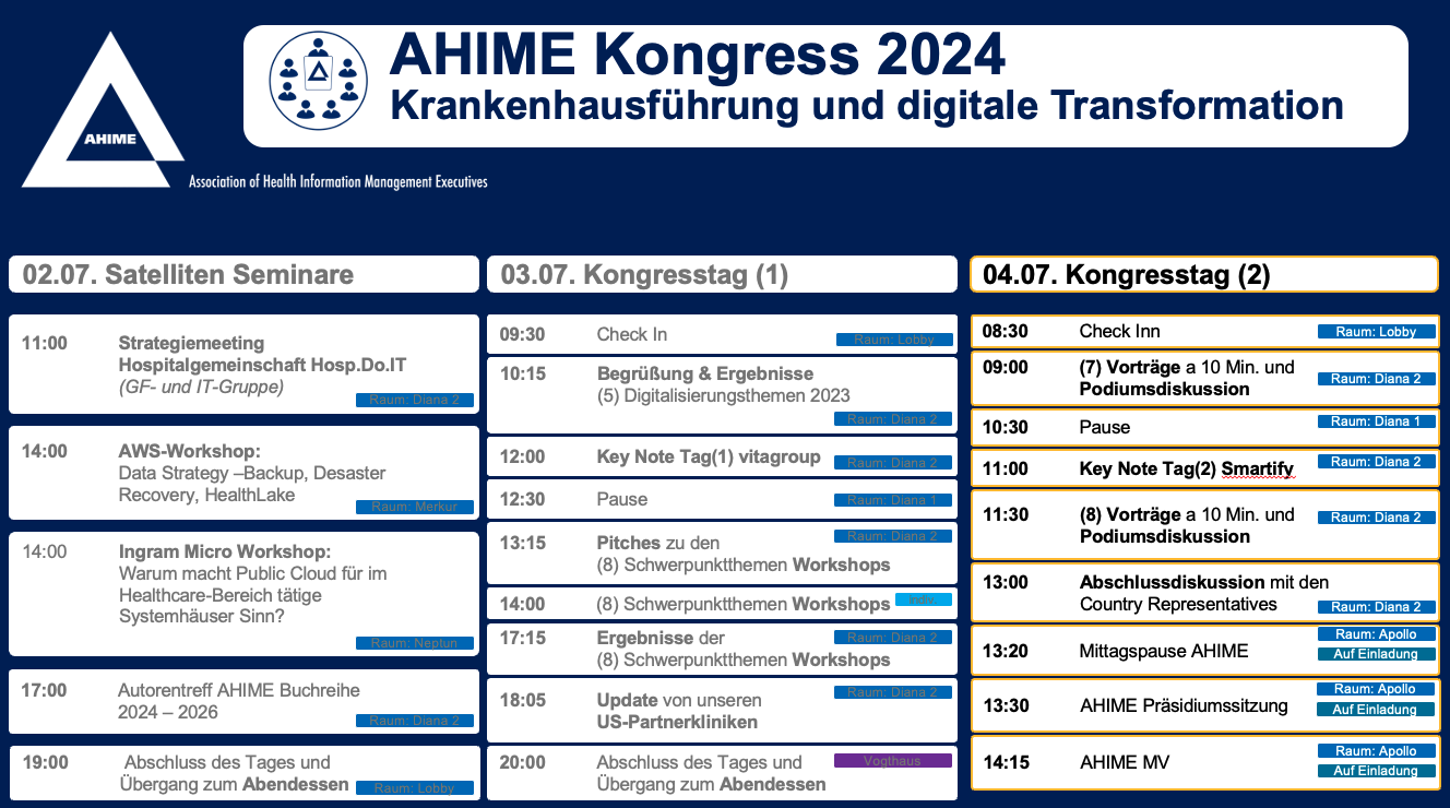 Kongress Tag-2