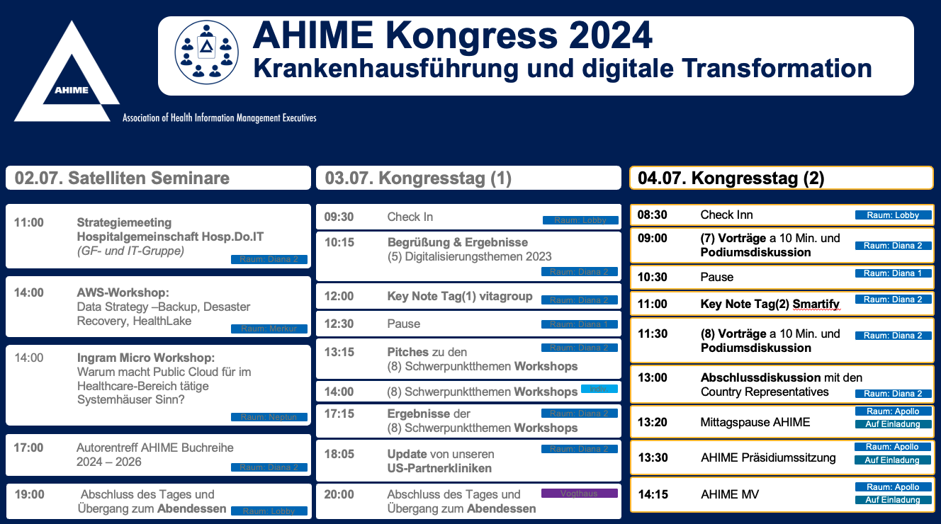 Kongress_Programm_Tag2