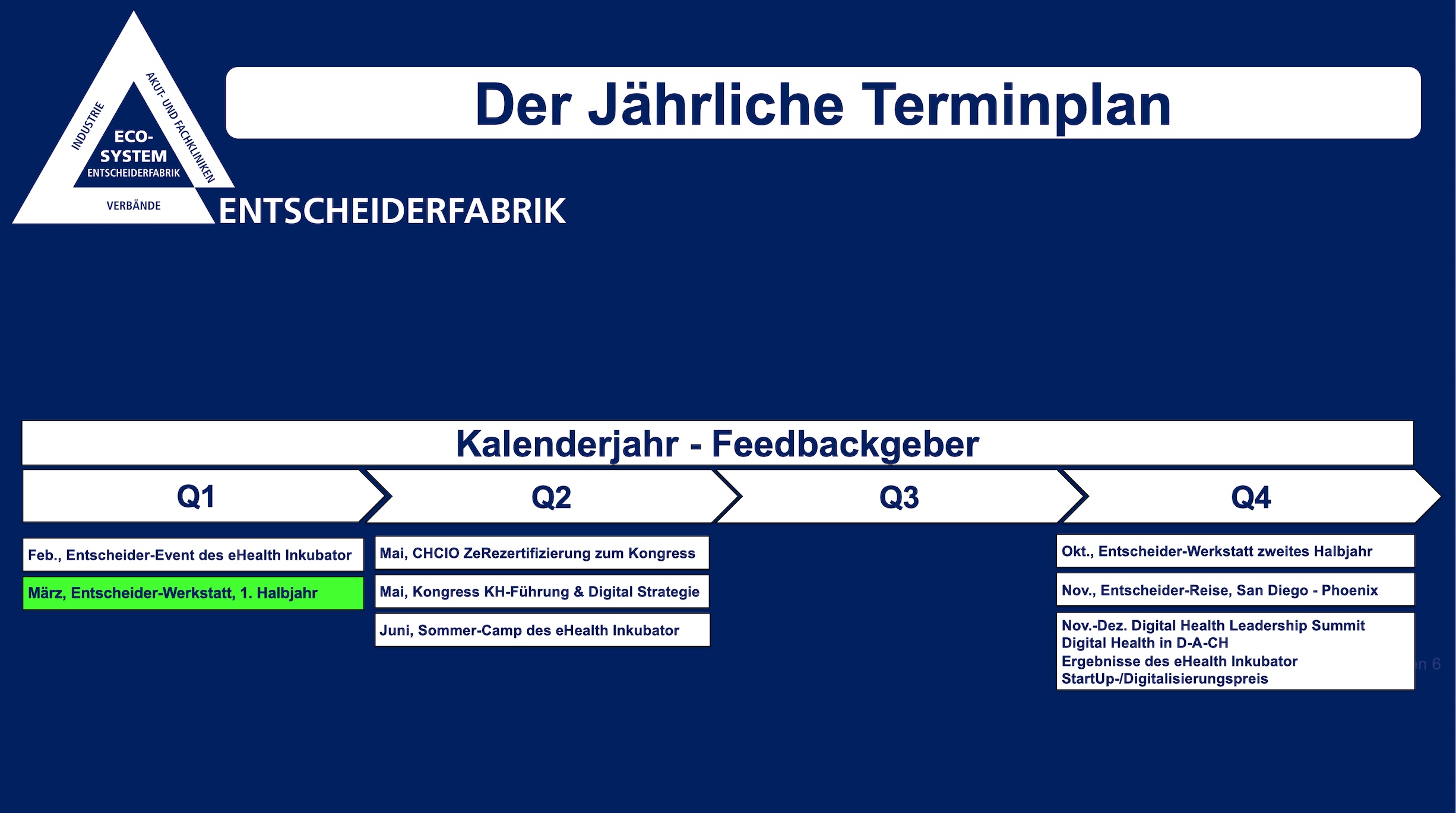 Entscheider-Werkstatt 1. Halbjahr Unterstützer