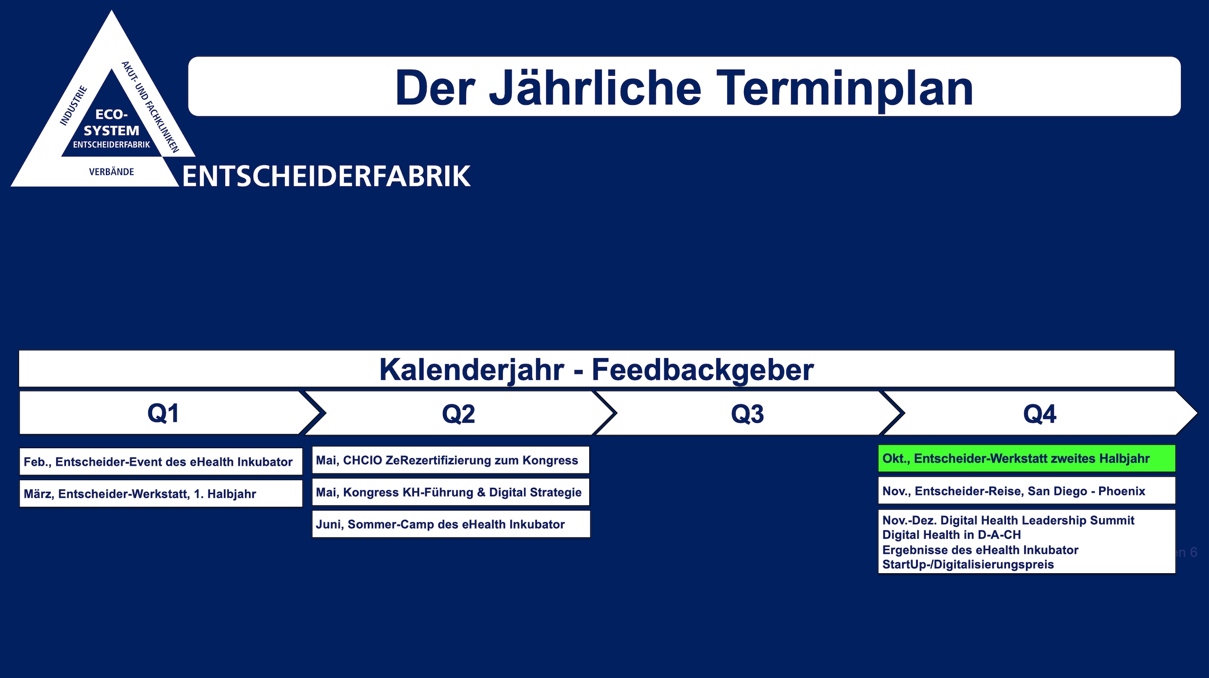 Entscheider-Werkstatt 2. Halbjahr - Unterstützer