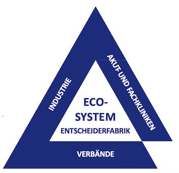 ENTSCHEIDERFABRIK Eco System