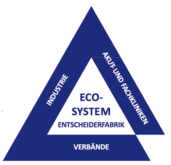 EF-Dreieck